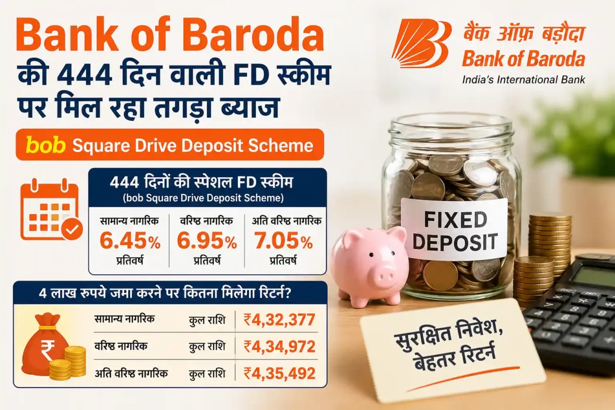 Bank of Baroda की 444 दिन वाली FD स्कीम पर मिल रहा तगड़ा ब्याज, 4 लाख जमा करने पर मिलेगा शानदार रिटर्न 2 Bank of Baroda की 444 दिन वाली FD स्कीम पर मिल रहा तगड़ा ब्याज, 4 लाख जमा करने पर मिलेगा शानदार रिटर्न